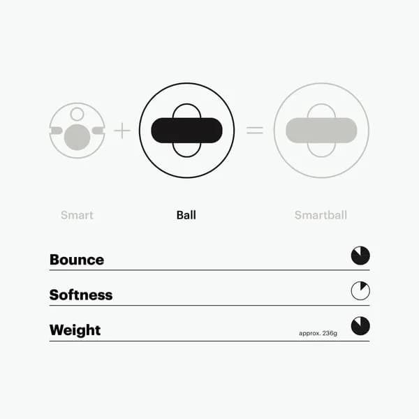PLAYFINITY Bouncy Ball ilman sensoria