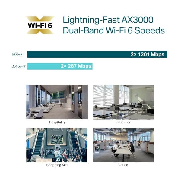 TP-Link Omada EAP653 Ceiling, AX3000, Wi-Fi 6 -tukiasema