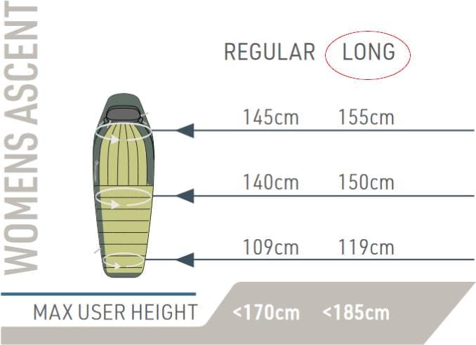 Sea To Summit Women's Ascent Down -1 C Long naisten makuupussi – Sea to Summit