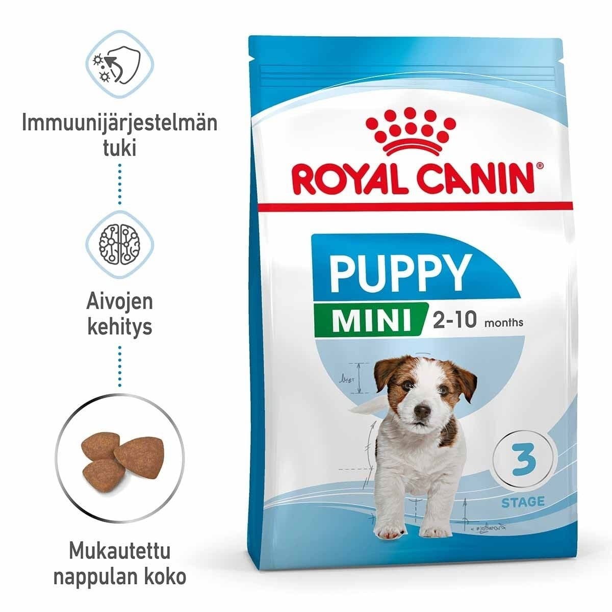 Royal Canin Mini Puppy – Royal Canin